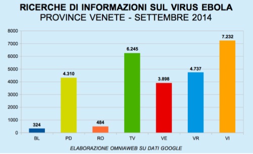 ebola psicosi vicenza tviweb tabella