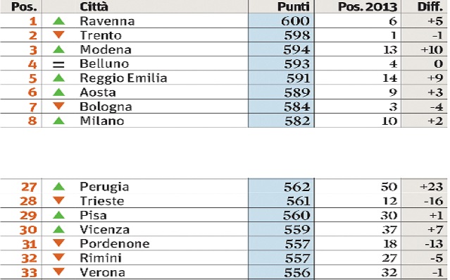 vicenzq qualità vita