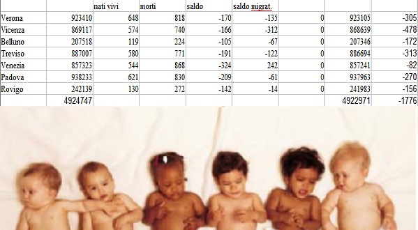 natalità veneto