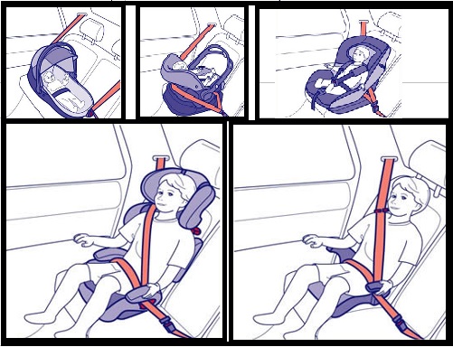 seggiolini polizia stradale