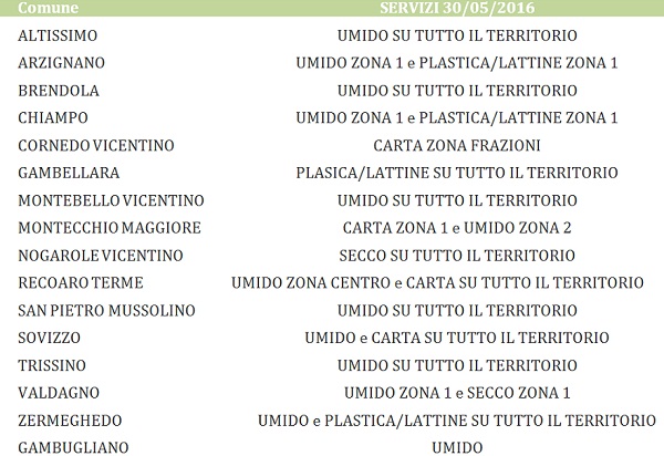 tabella agno chiampo