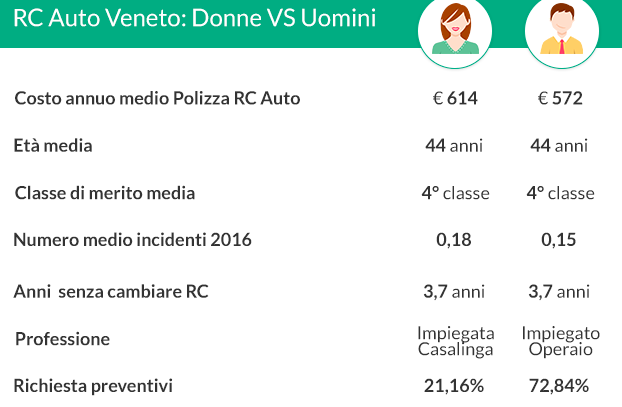 RC Auto Veneto_donneVSuomini_luglio2016