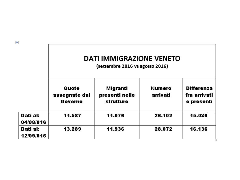 dati_immigrazione_veneto_12_09_016_ver_2