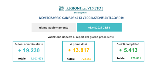 Veneto, il report aggiornato delle vaccinazioni